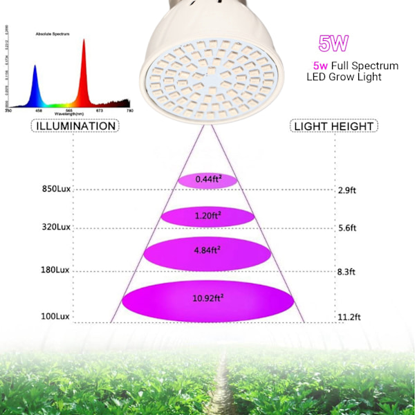Fullspektrum E27 5W AC220V 72 Leds SMD2835 LED Växtlampa Blommor Hydroponisk Lampa