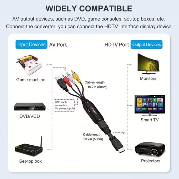 RCA-HDTV-muunnin, AV-HDMI-sovitinkaapeli, RCA-HDMI