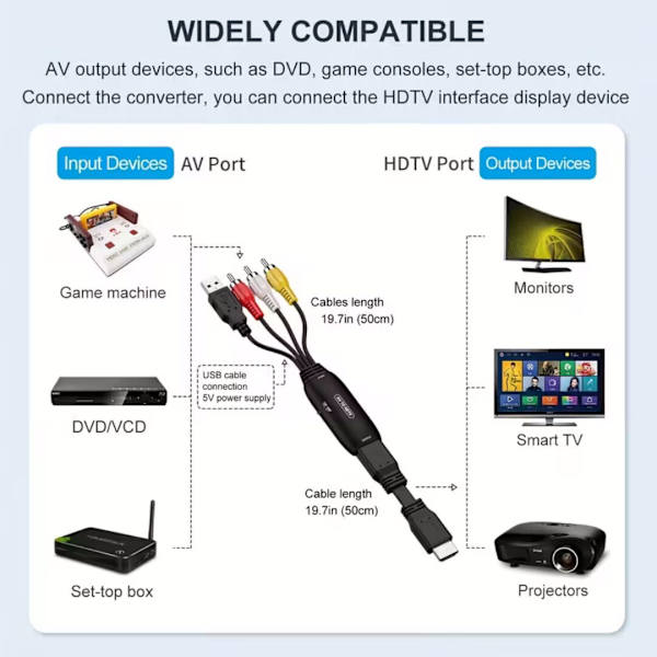 RCA til HDTV-konverter, AV til HDMI-adapterkabel, RCA til HDMI