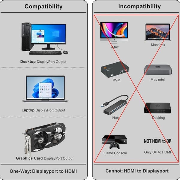 4K 60Hz Displayport–HDMI-kaapeli 1,8 m, EI HDMI–Displayport-sovitin, Display Port–HDMI-kaapeli, DP–HDMI-sovitinkaapeli