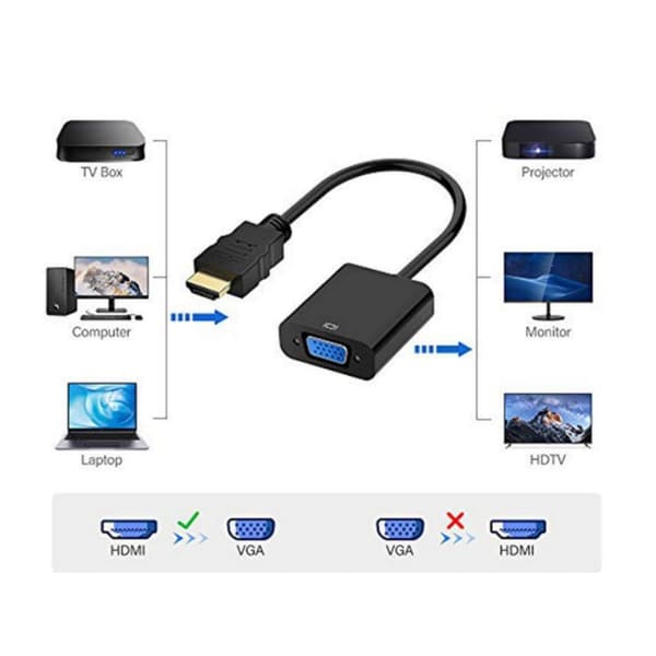 2 stk. HDMI til VGA adapterkabel med lyd, HDMI til VGA konverter og lydkabel, HDMI adapter.
