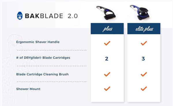 【03】2.0 PLUS - DIY Back Shaver for Men, Ergonomic Handle, Wet or Dry Shaving, Comes with Extra Blades