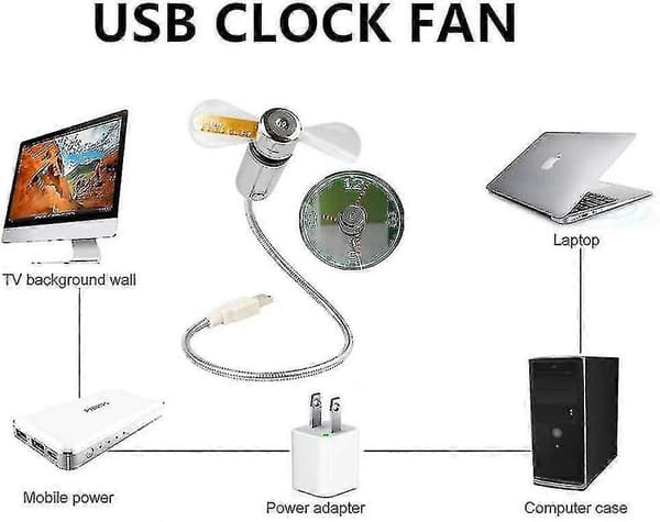 USB-urventilator med realtidsvisningsfunktion $USB-urventilator