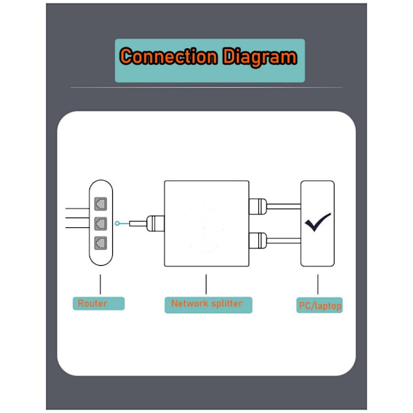RJ45 Splitter 1 til 2 Ethernet Giga 1000Mbps Netværk