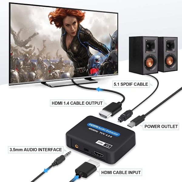 HDMI 2.0 lydsplitter, SPDIF/3.5 digital optisk lydudgangsadapter, 4K