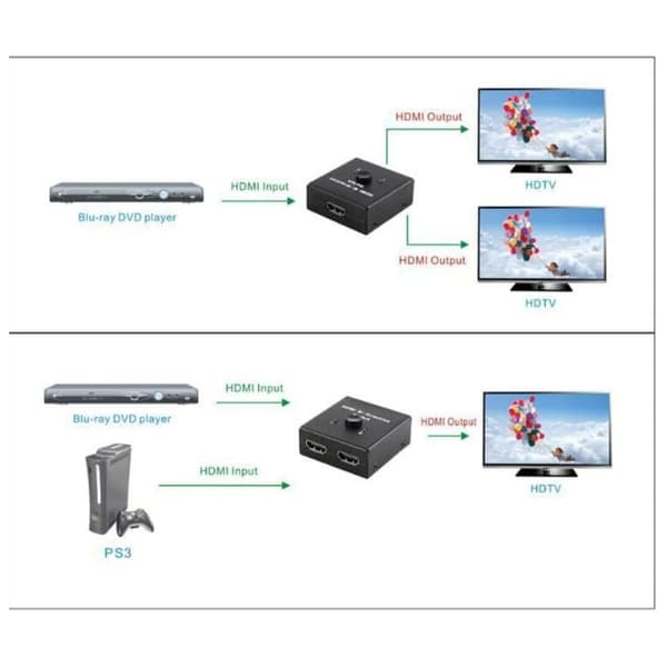 HDMI-switch, HDMI-switcher splitterfordeler 1 ind 2 ud 4K 3D DTS HD 1080p