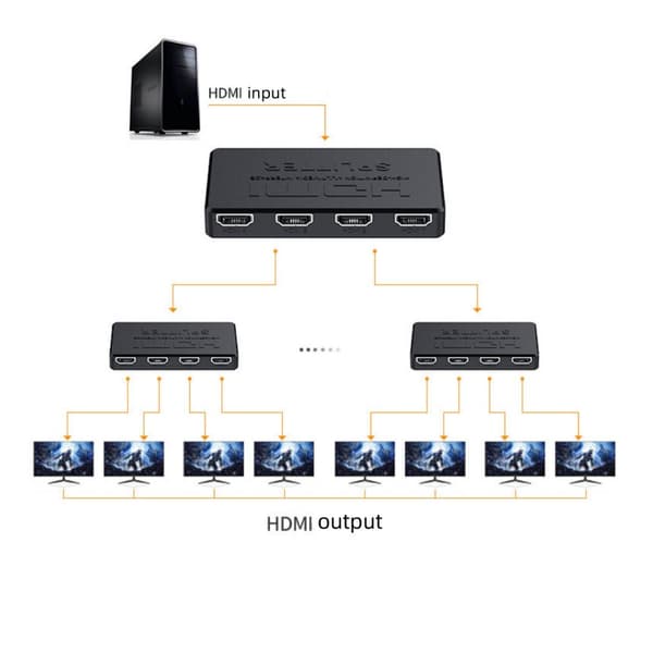 HDMI-splitter 1 in 4 ut Stöder duplicering/spegling av 1 källskärm till 4 HDMI-skärmenheter, 4-portars HDMI-splitters