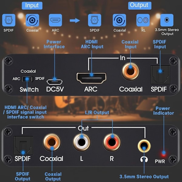 HDMI ARC Audio Extractor HDMI ARC Converter DAC-konverter CEC