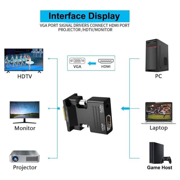 HDMI naaras-VGA urossovitin AUX-lähdöllä