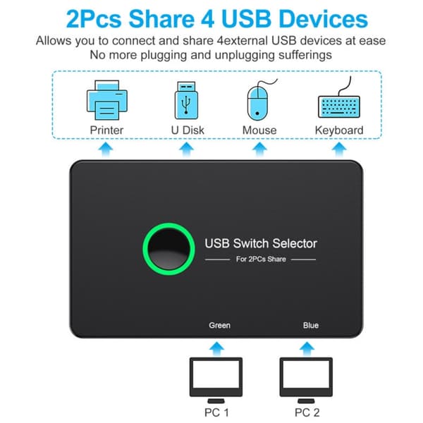 USB-A Switch 2 computere til 4 USB-A, USB 3.0-switch, USB-adapter