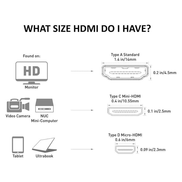 3 kpl Mini HDMI–HDMI-sovitin, uros–naaras, musta