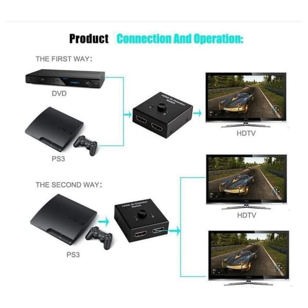 HDMI-switch, HDMI-switcher splitterfordeler 1 ind 2 ud 4K 3D DTS HD 1080p