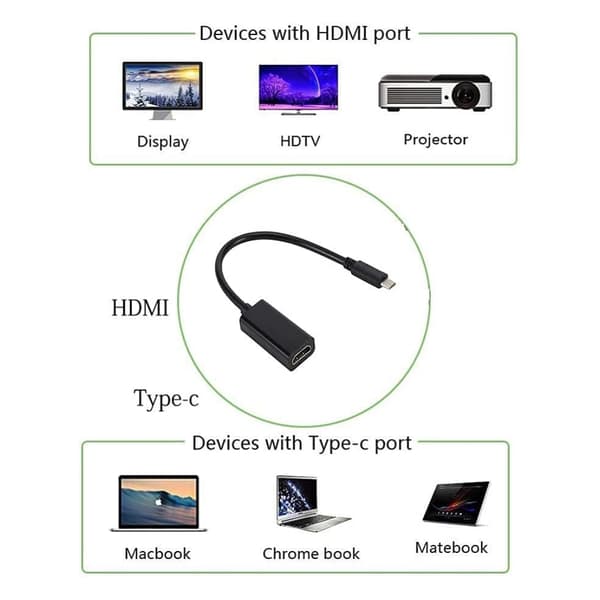 USB C till HDMI-adapter, Typ c till HDMI 4K-adapter, USB-C Typ-c till HDMI-omvandlaradapter