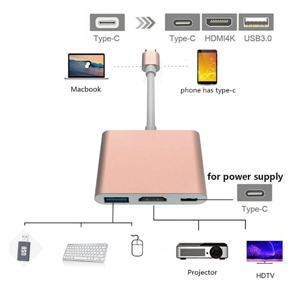 USB-C multi-port adapter, kompatibel med USB, USB-C (USB PD) og HDMI.