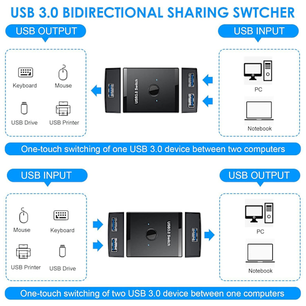 USB 3.0 Switch, Bi-Directional USB Switch 2 ind 1 ud/2.54cm 2 ud USB KVM Switcher Vælger