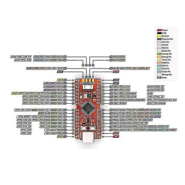 cht-for sipeed longan nano risc-v gd32vf103cbt6 mcu-kehityskortti
