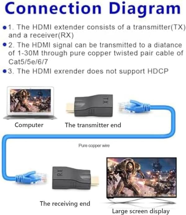 HDMI Extender Adapter, HDMI Repeater til RJ45 Ethernet Netværkskonverter, HDMI til RJ45 Extender, HD netværkskabel extender (HD til RJ45)