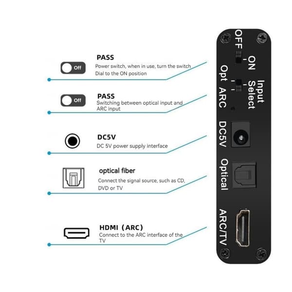 HDMI ARC Audio Extractor med Digital Optisk Stereo RCA L/R Koaxial SPDIF, 3,5 mm Jack ARC-adapter, 192KHz DAC-omvandlare