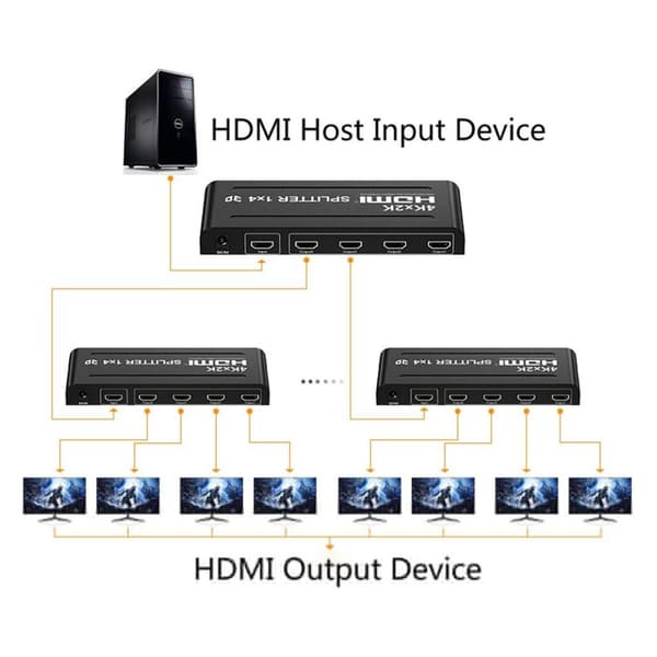 1x4 HDMI Splitter | 4 porte | 1 ind - 4 ud