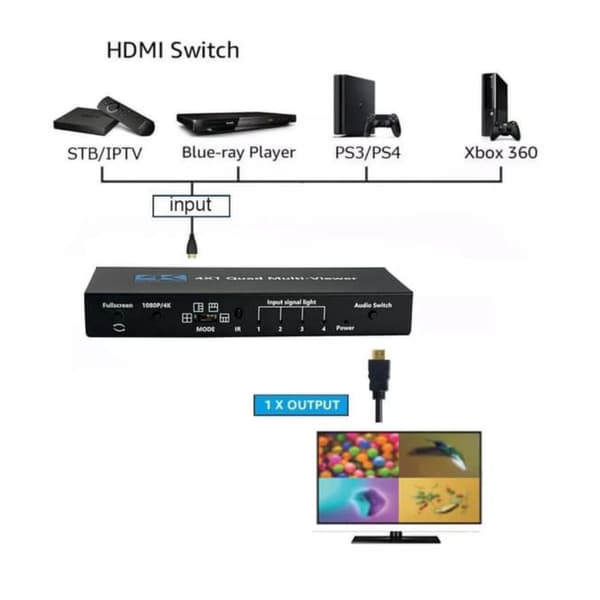 HDMI scaler switch 4 til 1 med Multiviewer 4K30hz HDCP1.4