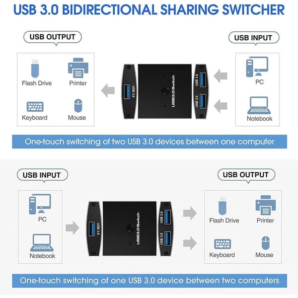 USB3.0 Switch Selector, USB tovejs delingsswitchadapter Del data på kontor, bibliotek, skole, stue