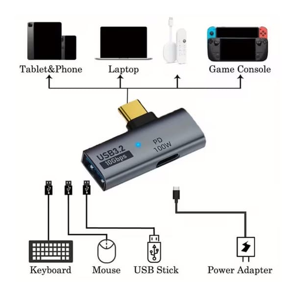 Typ-C till OTG-adapter, 2-i-1 USB Typ-C-adapter, stöder PD till USB OTG-dataöverföring.