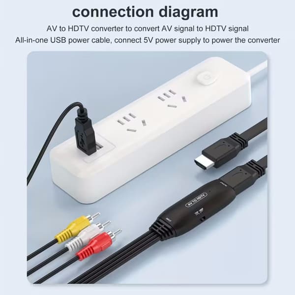 RCA til HDTV-konverter, AV til HDMI-adapterkabel, RCA til HDMI