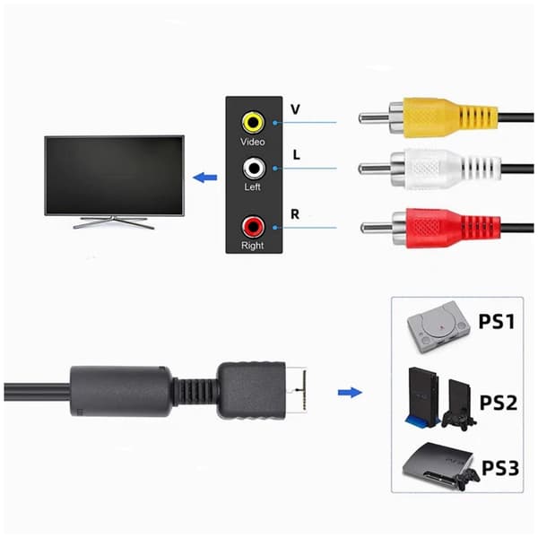 2 kpl AV-kaapeli / komposiittikaapeli PS3:lle ja PS2:lle