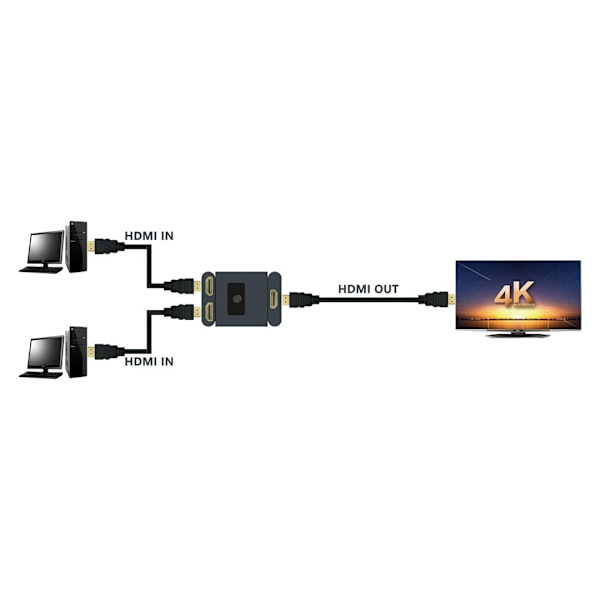 HDMI-switch 2-vejs 2-1 4K60, HDMI 2-til-1 Switcher, HDMI Switch Splitter, 2-til-1, 1-til-2