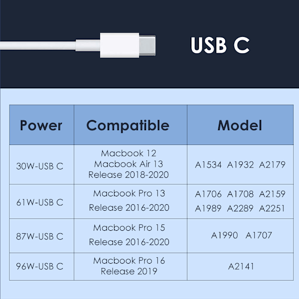 USB-C Oplader 30W 60W 87W 96W Strømadapter til MacBook Pro 16 15 13 Tommer Ny Air 13 Tommer 2020/2019/2018 Kompatibel med Type C PD