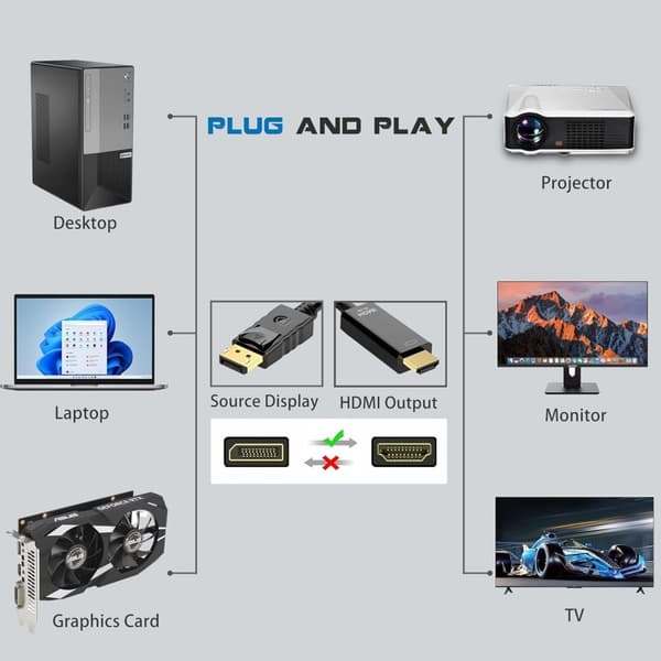 4K 60Hz Displayport–HDMI-kaapeli 1,8 m, EI HDMI–Displayport-sovitin, Display Port–HDMI-kaapeli, DP–HDMI-sovitinkaapeli