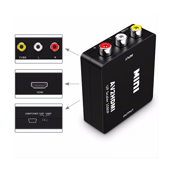 RCA til HDMI-adapter, AV til HDMI-konverter