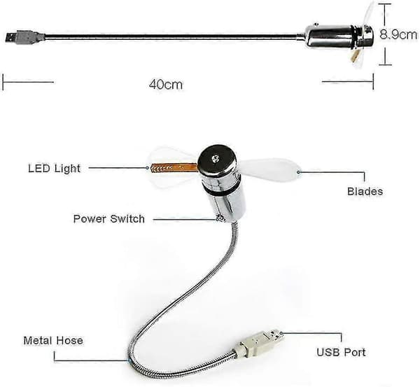 USB-urventilator med realtidsvisningsfunktion $USB-urventilator