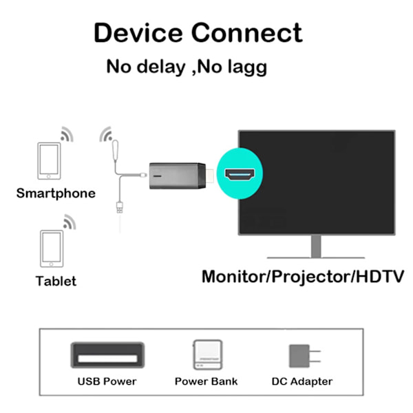 Dual Band HD Trådløs Display Receiver til Android og Windows - WiFi Display Dongle Adapter 2.4G/5G