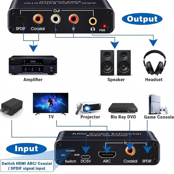 HDMI ARC Audio Extractor HDMI ARC-omvandlare DAC-omvandlare CEC