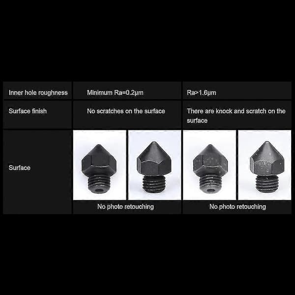 3D-skrivare 0,4 mm Hot End Extruder-munstycke för Creality Cr-10s Pro