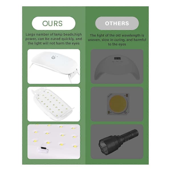 【03】UV-lampe til Resin, Sammenfoldelig UV-Resin Lampe, Bærbar & Hurtighærdende Højere Effekt UV-Lampe, Tilbehør til