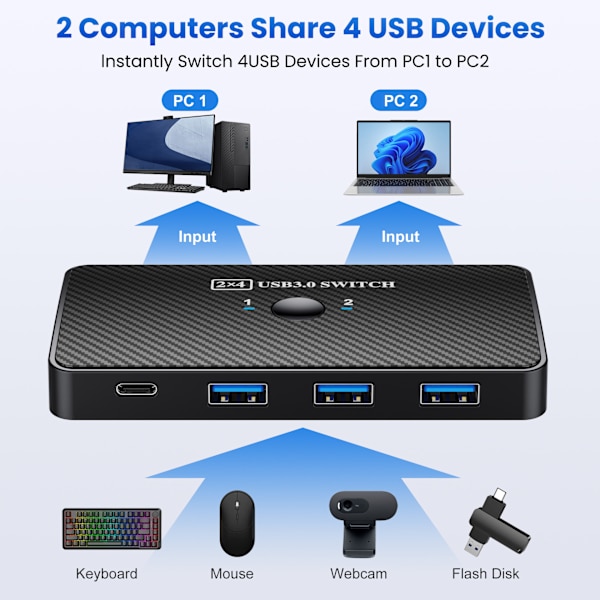 USB 3.0 KVM-switch | 2 computere deler 3*USB 3.0 og 1*USB C-periferiudstyr til pc-printer, scanner, mus, tastatur