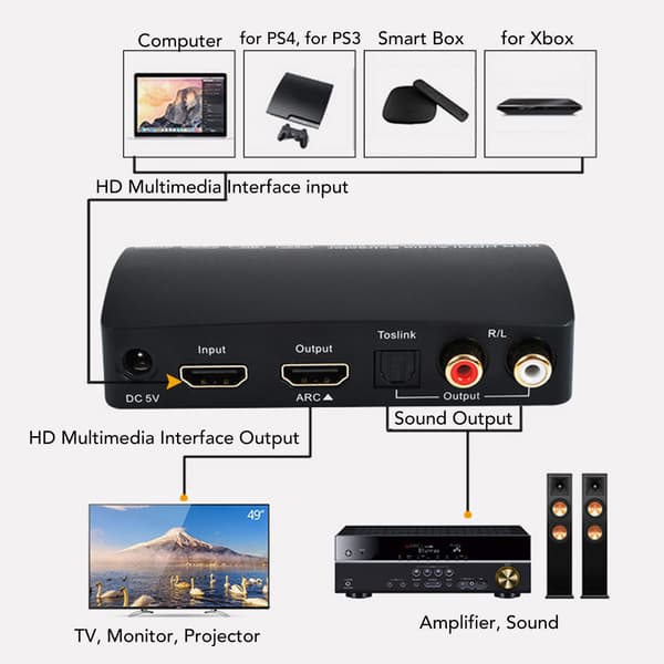 4K 60Hz HD Multimedia Interface Bluetooth Lähetin TV:lle ja PC:lle
