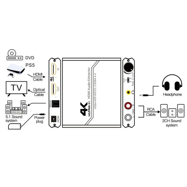HDMI Audio Extractor Adapter HDMI till Optisk SPDIF 3.5mm Stereo L/R Ljudkonverterare Volymkontroll