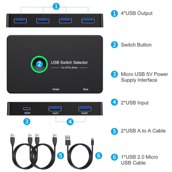 USB-A Switch 2 computere til 4 USB-A, USB 3.0-switch, USB-adapter