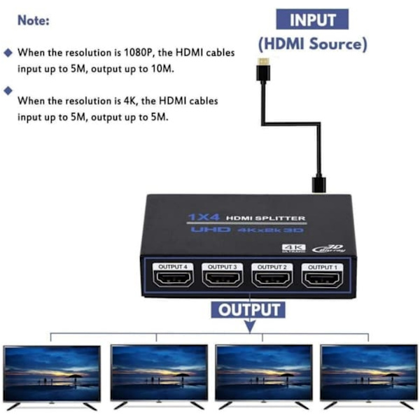 Splitter 1 till 4 HDMI 4K30Hz 3D