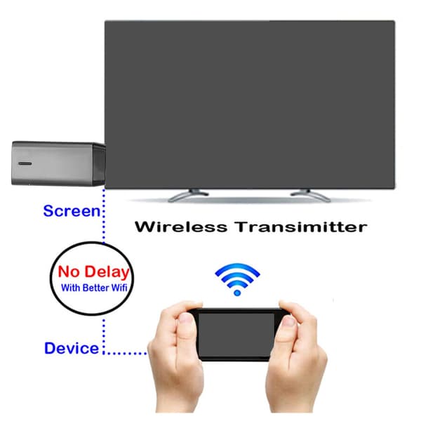 Dual Band HD Trådløs Display Receiver til Android og Windows - WiFi Display Dongle Adapter 2.4G/5G