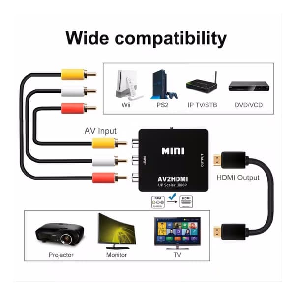 RCA-HDMI-sovitin, AV-HDMI-muunnin