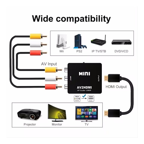 RCA til HDMI-adapter, AV til HDMI-konverter