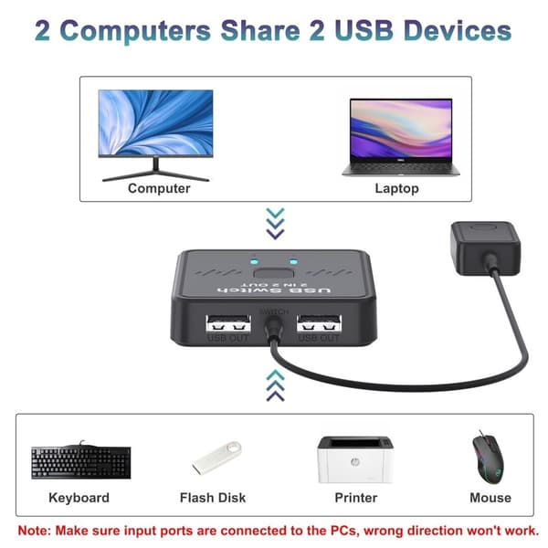 USB-switch 2 in 2 ut, USB-switch, skrivardelare för 2 datorer, 2-ports USB-väljare med 2 USB-kablar och extern kontroll