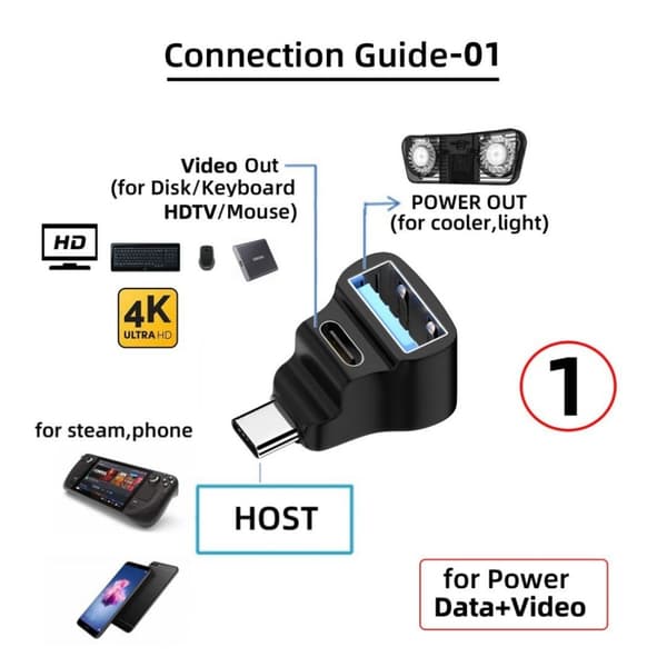 2 kpl USB-C-sovitin 1–2 USB-C 3.1 + USB-A 10Gbps 4K60Hz 100W PD