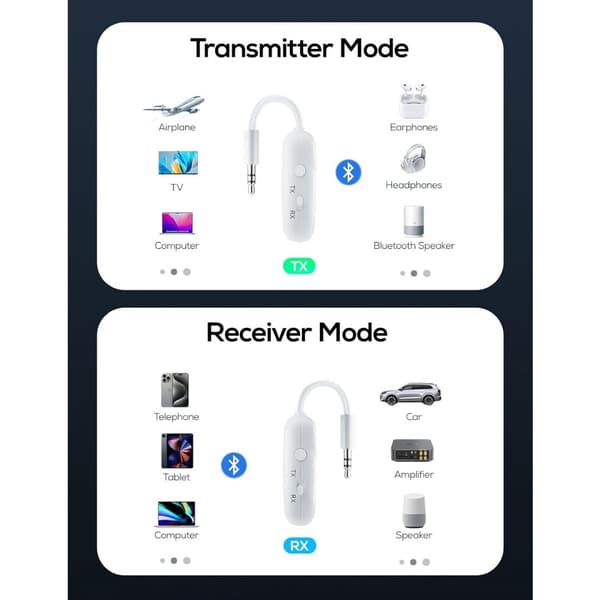 Bluetooth-lähetin ja -vastaanotin lennolle ja televisioon