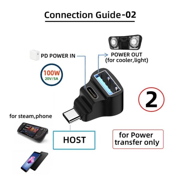 2 kpl USB-C-sovitin 1–2 USB-C 3.1 + USB-A 10Gbps 4K60Hz 100W PD