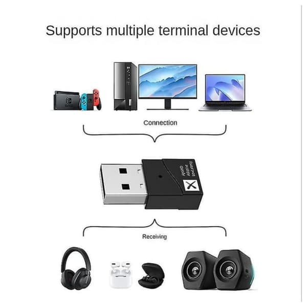 USB-A Bluetooth 5.2 -sovitin aptX LL aptX Adaptive -tuella, Bluetooth-äänilähetin
